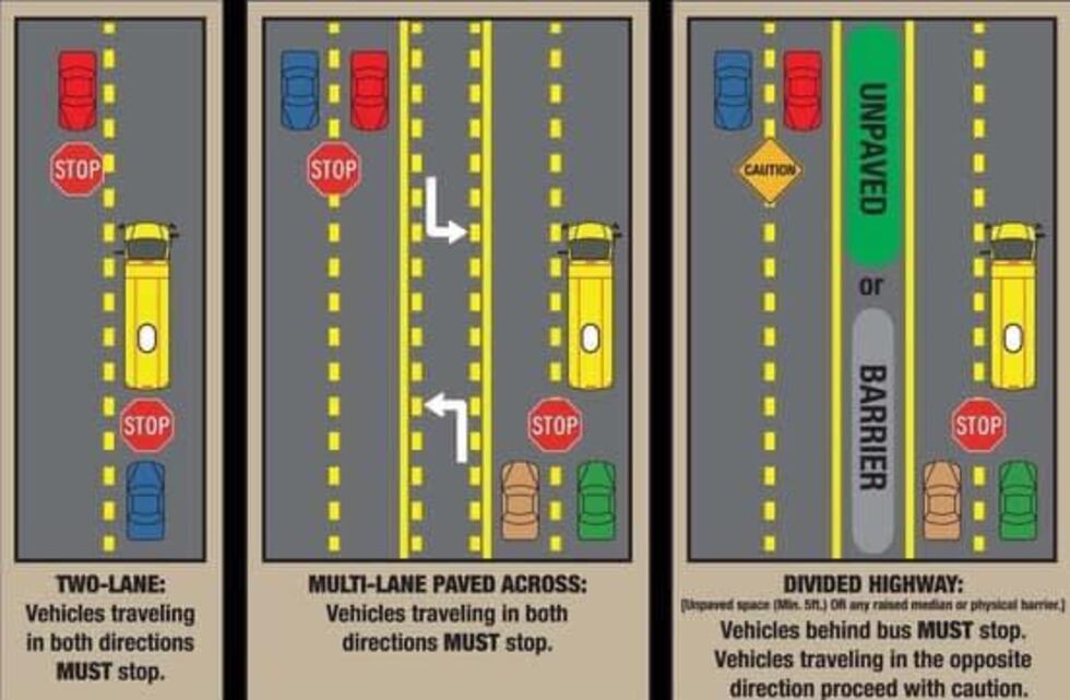 Remember, if you see a bus stopped with red flashing lights, you are required to stop in both...